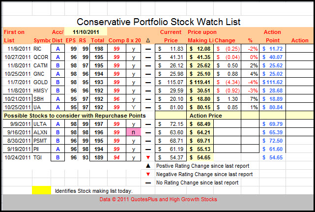 stock-watch-list-example-strategic-investing